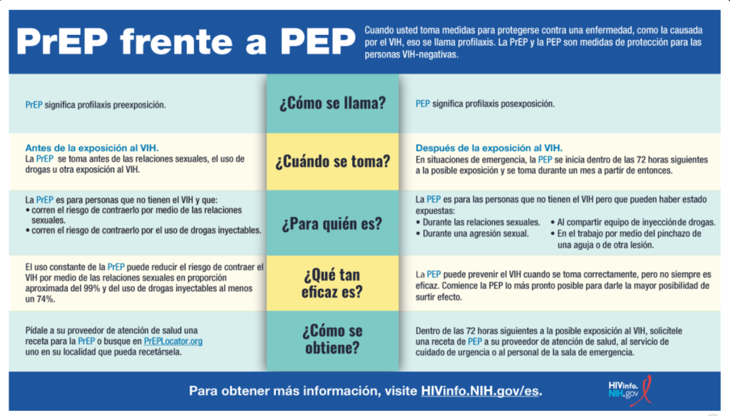 PrEP Frente PEP