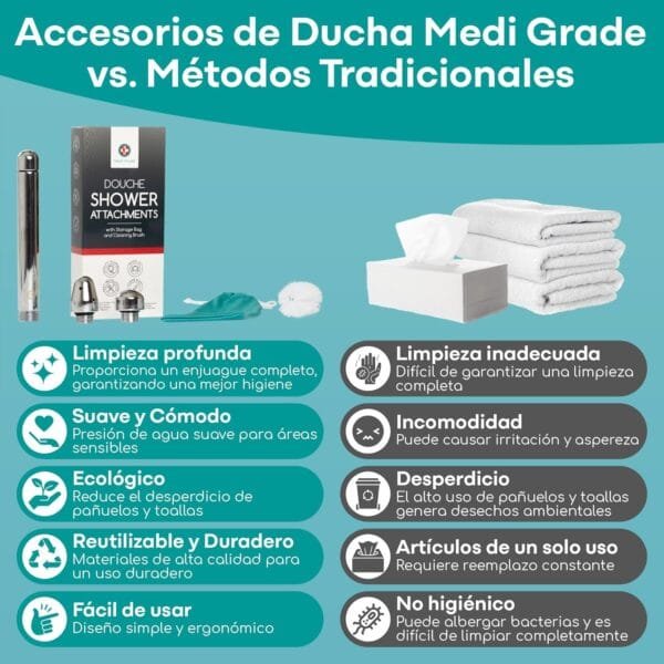 Medi Grade Enema - Cabezal de Ducha Kit Limpiador Intimo